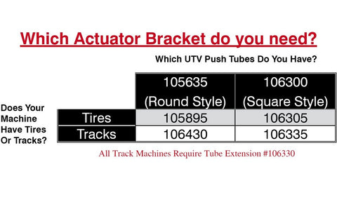 KFI Products ACT203 UTV Plow Actuator Fitments