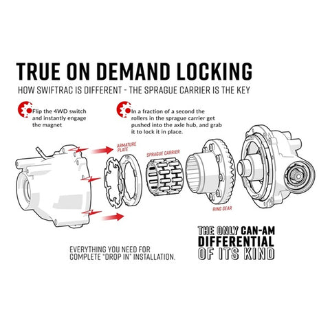 SuperATV Can-Am Outlander SwifTrac Front Differential Diagram