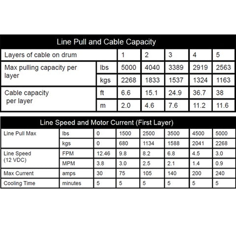 KFI Assault Winch 5000 Specs
