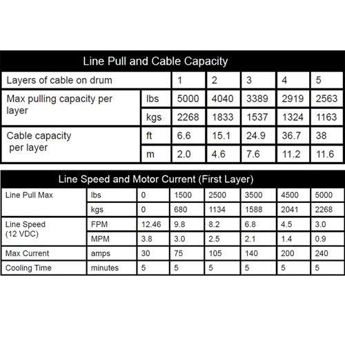 
                  
                    KFI Assault Winch 5000 Specs
                  
                