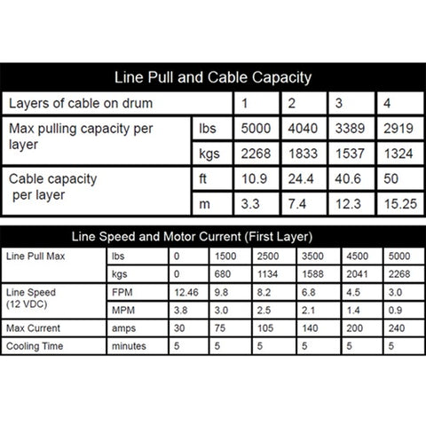 KFI Assault Winch 5000 lbs. Specs