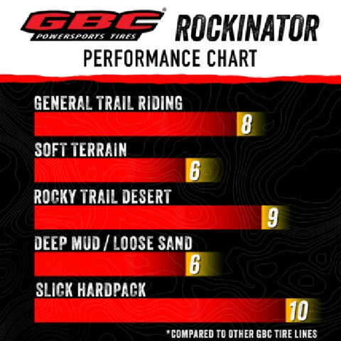GBC Rockinator Tire Ratings