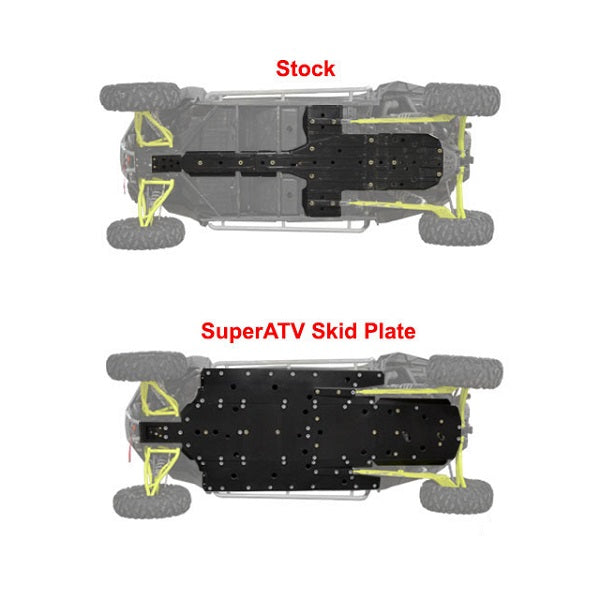 SuperATV Polaris RZR XP 4 Turbo Full Skid Plate Compare