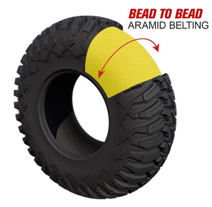 
                  
                    Tusk Aramid Terrabite® UTV TireTusk Aramid Terrabite Tire Construction
                  
                