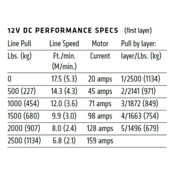 
                  
                    WARN VRX 25 Powersports Winch Amps
                  
                