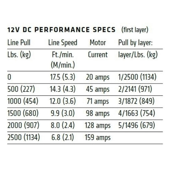 
                  
                    WARN VRX 25 Powersports Winch Amps
                  
                