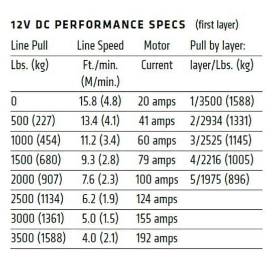 
                  
                    WARN VRX 35-S Powersports Winch - Amps
                  
                