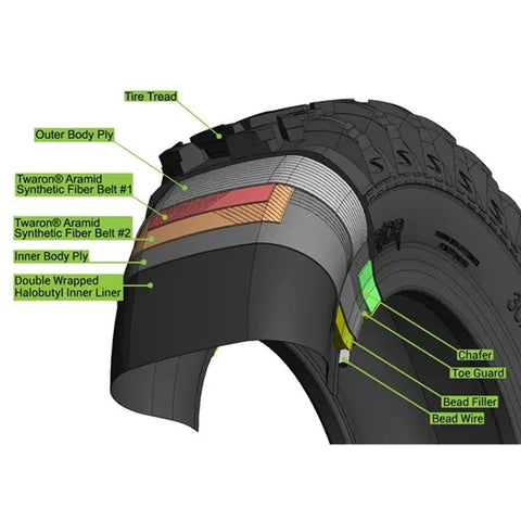 SuperATV XT Warrior SlikRok Tire Design