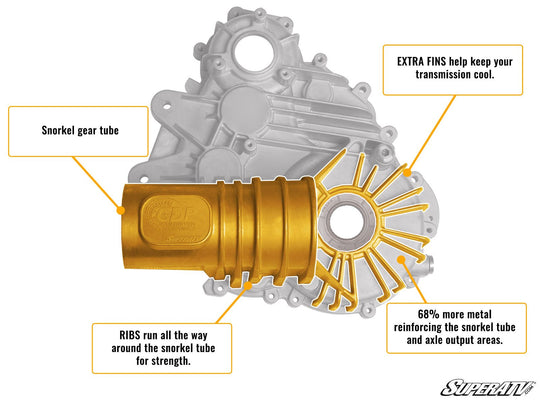 
                  
                    SuperATV Polaris General XP 4 1000 Transmission Case
                  
                