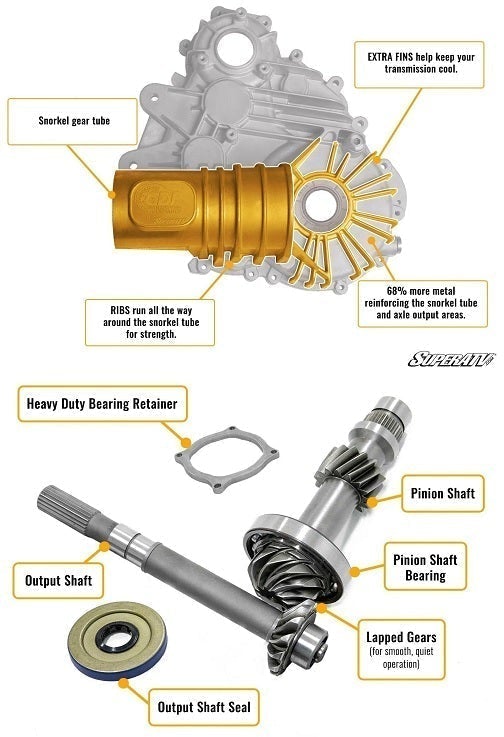 
                  
                    SuperATV Polaris RZR Trail 900 Complete H-D Transmission
                  
                